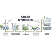 Green Hydrogen