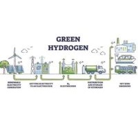 Green Hydrogen