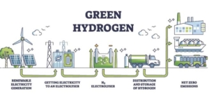360KAS Green Hydrogen