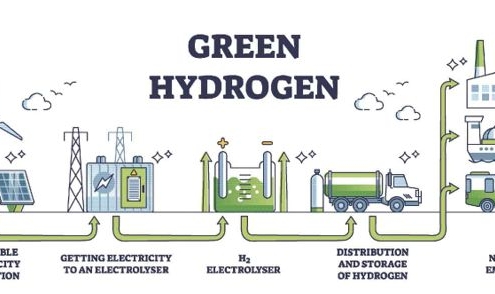 360KAS Green Hydrogen